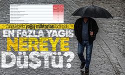 Zonguldak’ta yağış miktarları belli oldu: En fazla yağış nereye düştü?