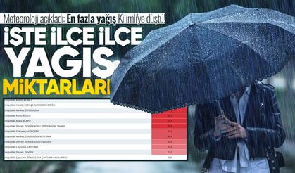 Meteoroloji açıkladı: En fazla yağış Kilimli'ye düştü! İşte ilçe ilçe yağış miktarları