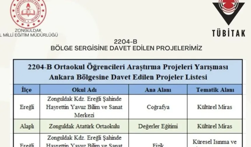 Ereğli’den TÜBİTAK proje yarışmasında büyük başarı
