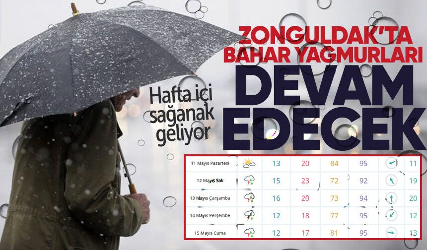 Zonguldak'ta hafta içi sağanak yağış etkili olacak