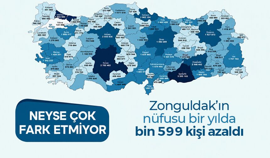 Zonguldak’ın nüfusu bir yılda bin 599 kişi azaldı